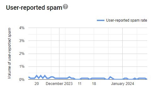 A graph with blue lines

Description automatically generated