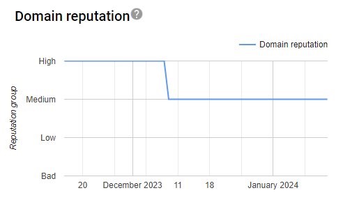 A graph with blue lines

Description automatically generated